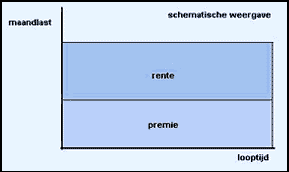 spaarhypotheek